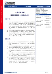 一周市场回顾