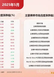 财富管理月报5月