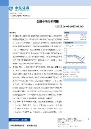 金融市场分析周报