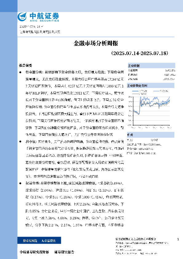 金融市场分析周报