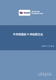 策略专题报告：牛市高度的N种估算方法