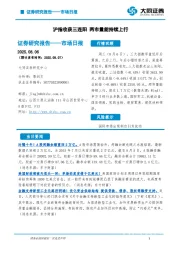 市场日报：沪指收获三连阳 两市量能持续上行