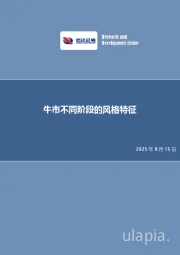 牛市不同阶段的风格特征