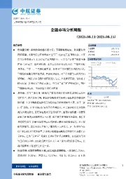 金融市场分析周报