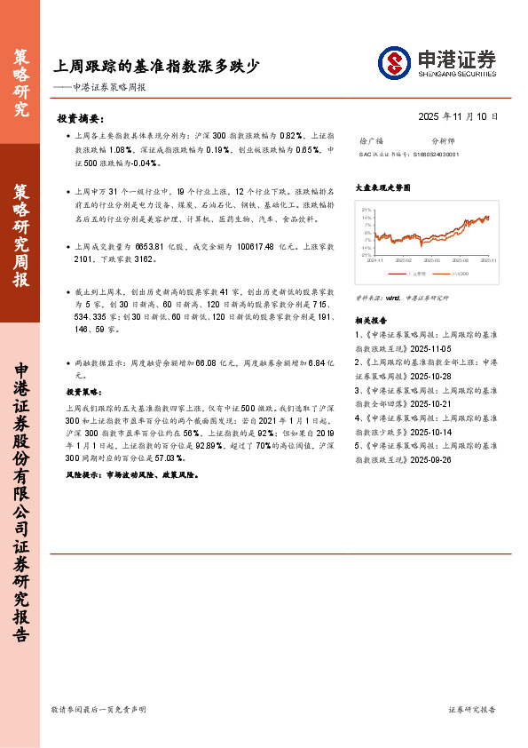 策略周报：上周跟踪的基准指数涨多跌少