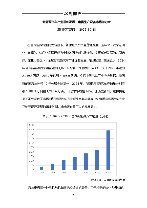 新能源汽车产业蓬勃发展，电机生产设备市场潜力大